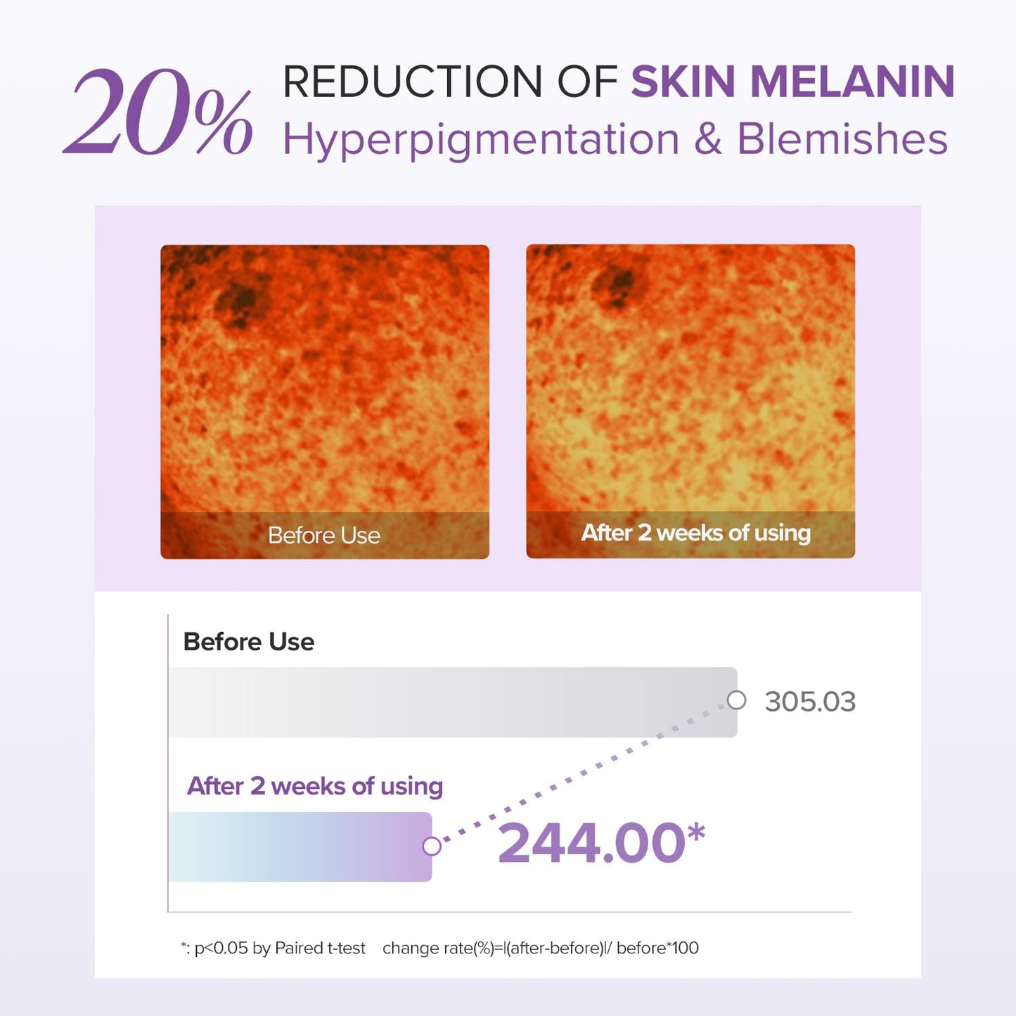 Mary&May Glutathione Eye Cream Special Set - Powerful Antioxidant, Reduces Dark Circles in the Eye, Improve Uneven Skin Tone with Vitamin C, 1.01 oz.+ Mini 0.4oz 2 Pack