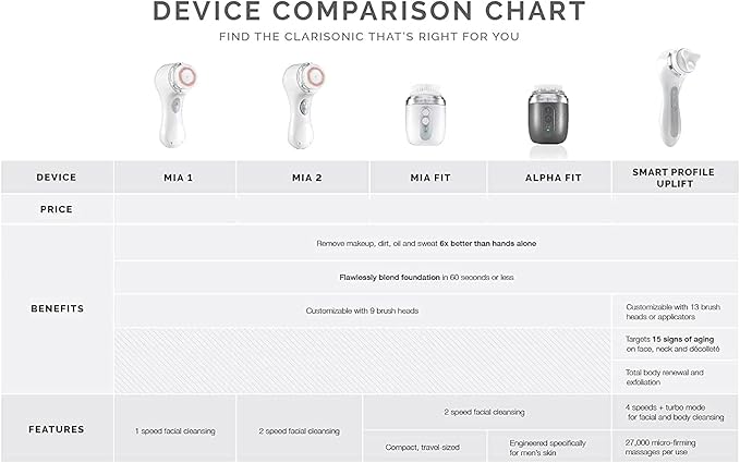 Clarisonic Cleansing System, 2 Speeds for Gentle and Everyday Cleansing Set，Pink