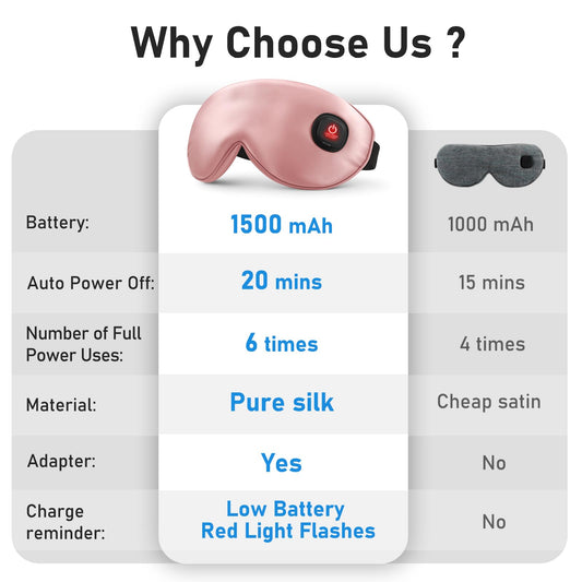 LitBear Heated Eye Mask, Silk Cordless Warm Eye Compress for Dry Eyes, Light Blocking Heat Eye Mask for Women Men, Soft Eye Heating Pad for Dry Eyes, Travel, Rechargeable, Washable Cover (Pink)