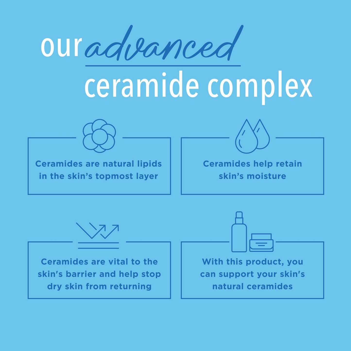 Curel Daily Healing Body Lotion for Dry Skin, Dermatologist Recommended Hydrating Body Lotion with Advanced Ceramides Complex 1 Oz, Pack of 30