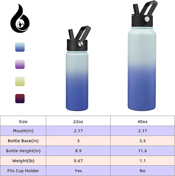 BJPKPK Insulated Water Bottles with Straw Lid, 22oz Cold & Hot Thermo, Stainless Steel Metal Water Bottle with 3 Lids, Reusable Thermo, Cups, Mugs for Daily Use-Sky