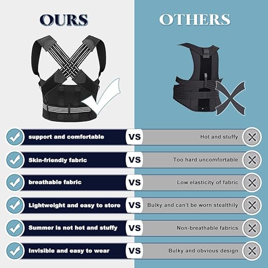 Back Brace Posture Corrector for Women and Men Upgraded Back Brace Adjustable Full Back Support, Shoulder Straightener, Neck, Upper and Lower Back Pain Relief- Scoliosis, Hunchback, Hump, Corrector