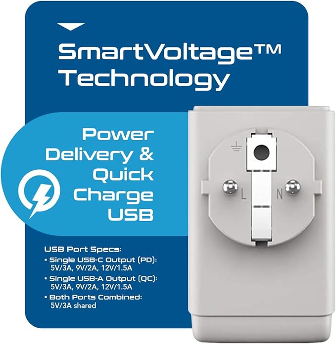 Ceptics Germany France Travel Plug Adapter, QC 3.0 & PD, Safe Dual USB & USB-C - 2 USA Socket Compact & Powerful - Use in Korea Russia France Spain Norway - Type E/F AP-9 - Fast Charging
