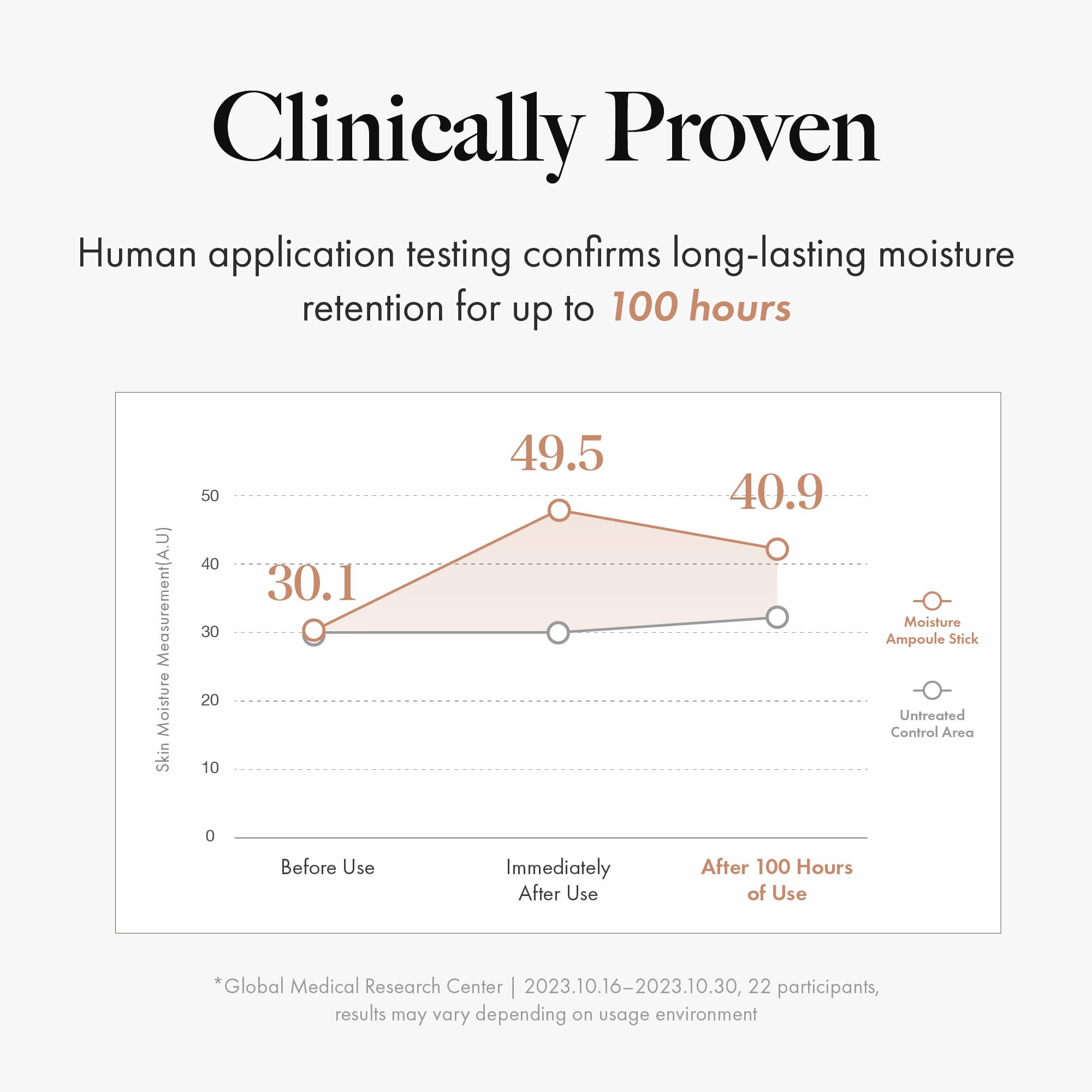 MASTINA White Mastic Wrinkle Bounce Multi Balm Stick (0.35oz), Korean Anti-Aging Face Balm with Mastic & Vegan Collagen for Fine Lines, Neck Wrinkles & Radiant Glow, On-the-Go Hydration