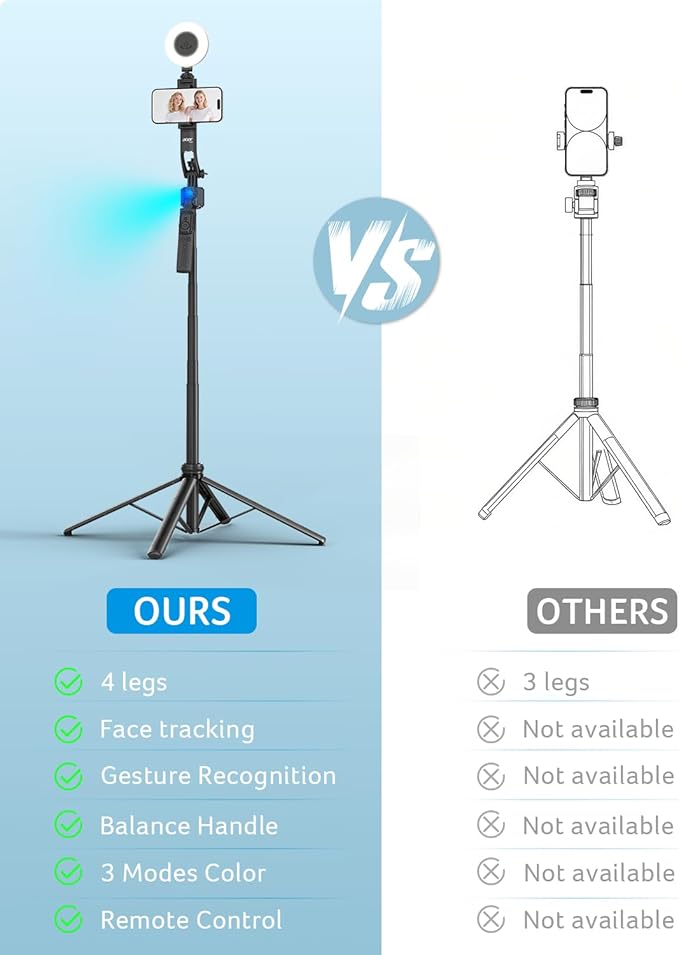 acer Auto Face Tracking Tripod for iPhone/Cell Phone/Android/Camera with Light and Remote, 64", No App, 360°Rotating Tripod Selfie Stick for Tiktok YouTube Vlog Live Streaming Video Recording
