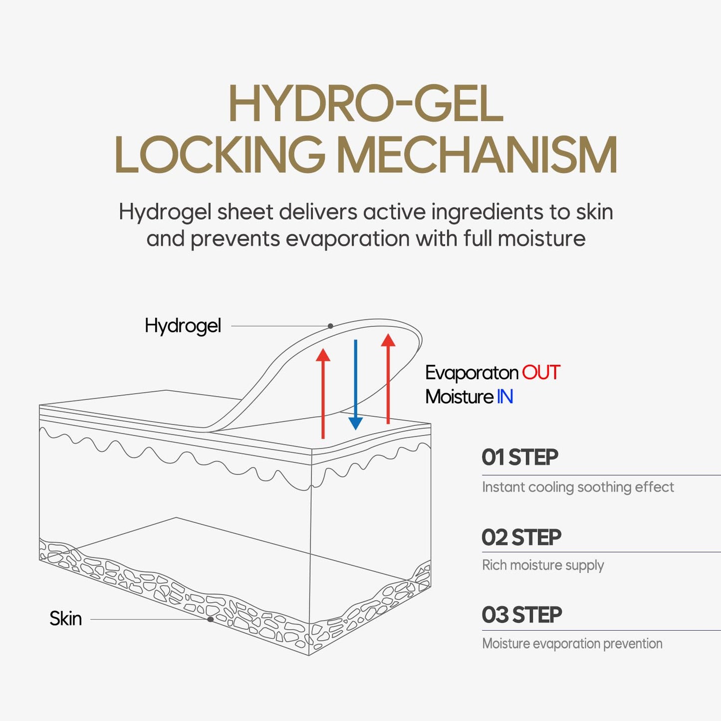 Gold Hydrogel Eye Patch 60ea (30pairs)