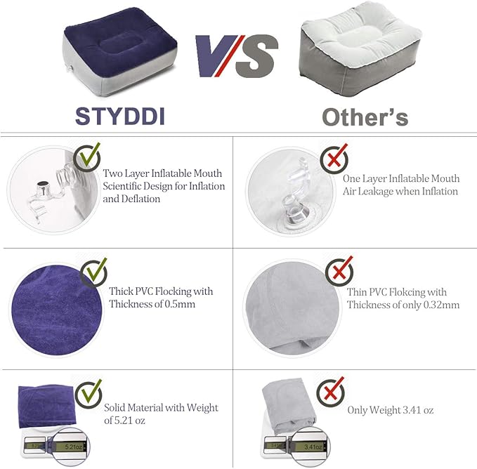 STYDDI Inflatable Foot Rest Pillow, 2 Pack Portable Inflatable Leg Rest Pillow, Travel Footrest Pillow for Airplane, Train, Car, Home, Office (Grey and Blue), Pack of 2