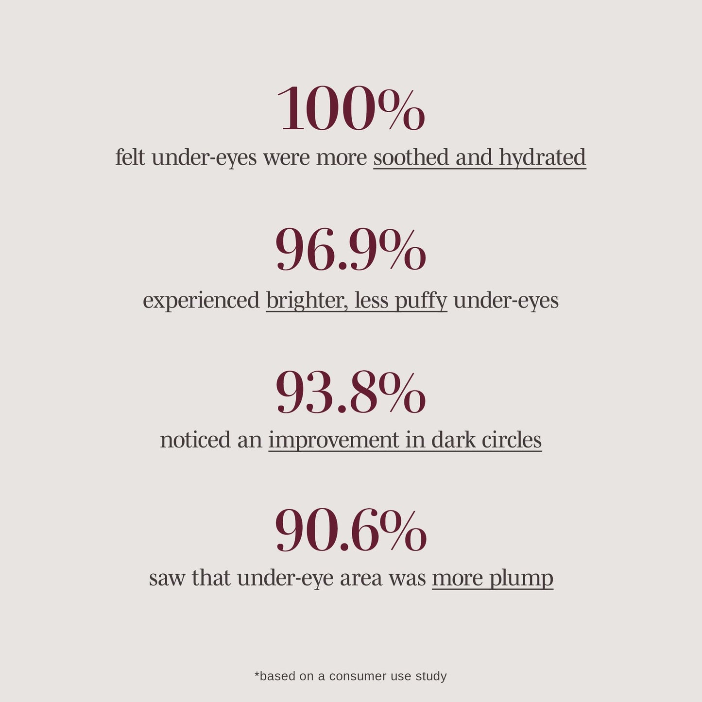 Wander Beauty Baggage Claim - Gold Foil Under Eye Patches For Dark Circles and Puffiness - Under Eye Mask Depuffs & Firms - Brightening Eye Mask for Under Eye Bags (6 Pairs)