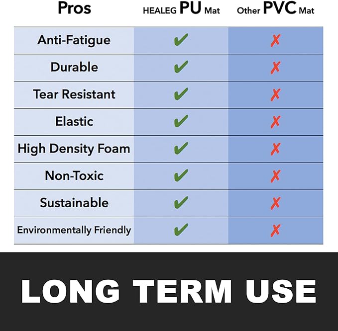 1" Extra Thick Anti Fatigue Floor Mat 17" W x 50" L,Kitchen Mat, Standing Desk Mat,140D Advanced PU Foam Ergonomic Comfort at Home, Office, Garage, Sink (Black)