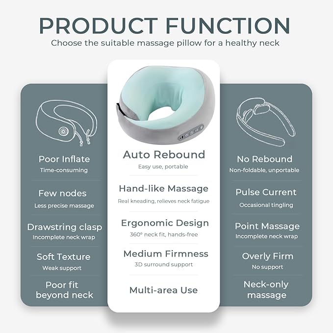 Neck Massager with Heat - Deep Tissue Neck Pain Relief U-Shape Design Electric Cordless Massager Pillow for Travel Office Home Shiatsu Neck Pillow Gifts for Men Women Dad Mom, Mint Green