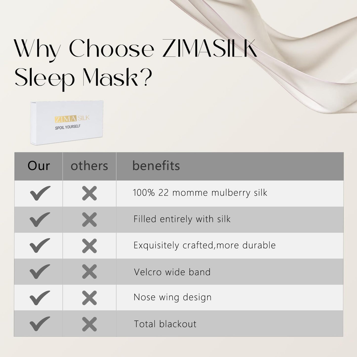 ZIMASILK 100% 22 Momme Mulberry Silk Sleep Mask - Full Silk Filled, Ultra-Soft & Breathable, Face-Hugging Blackout Eye Cover for Sleeping (Pink)