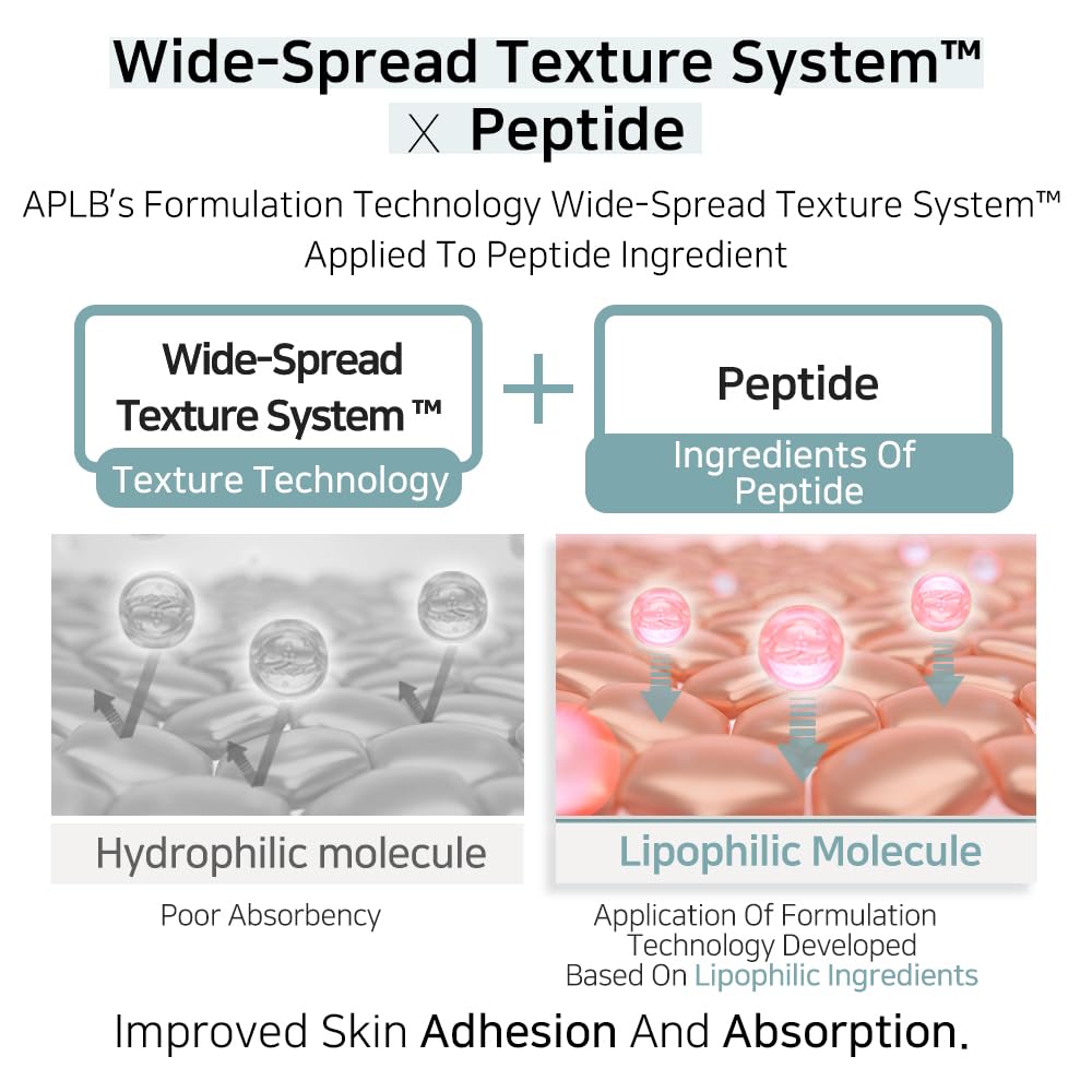 APLB Glycolipids Peptide Ampoule Serum | GLYCO PEPT CEN™ 47.2% 1.35 FL.OZ/Korean Skincare, Nourishing, Wrinkle Care, Elasticity care, Deep hydration