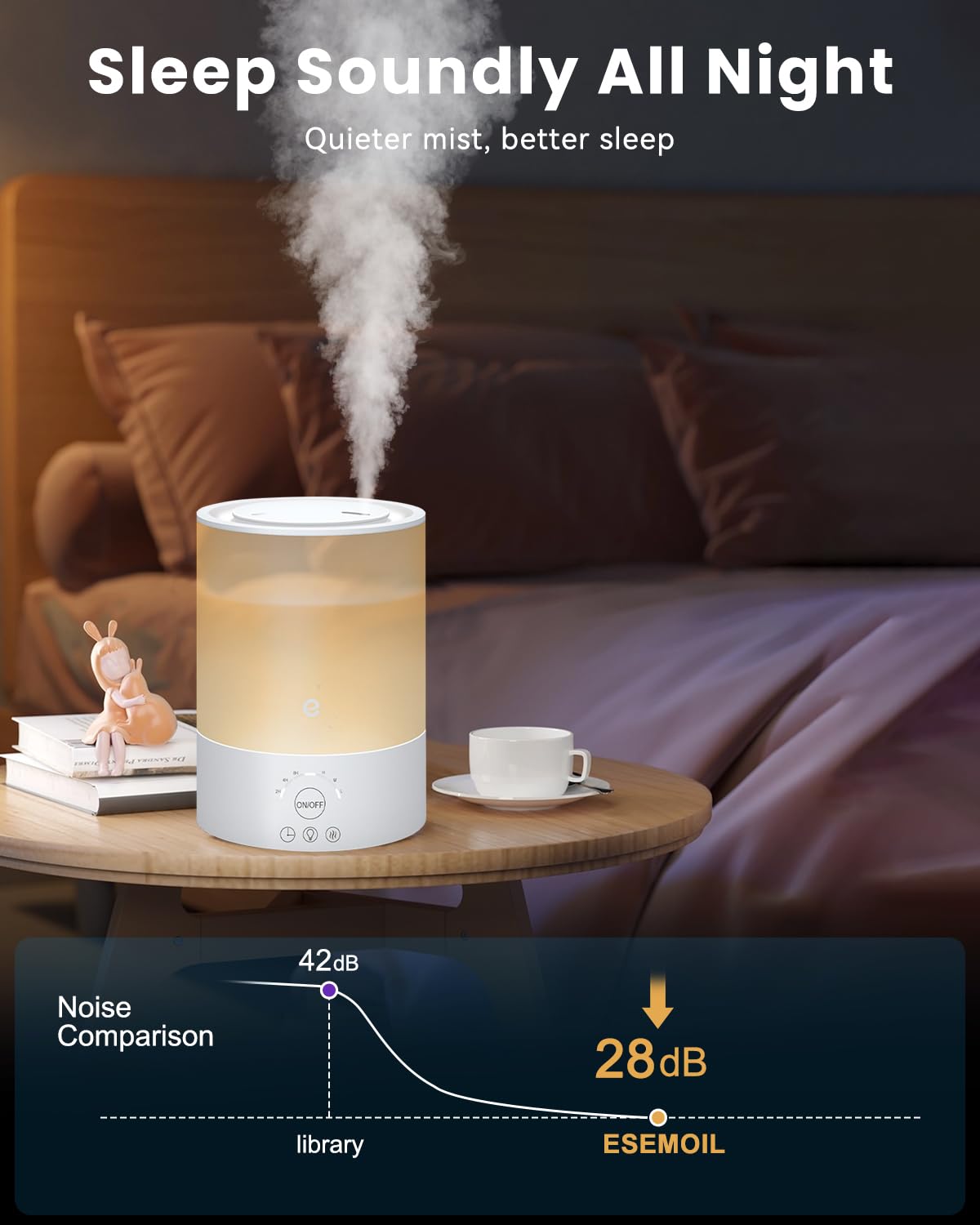 Esemoil Smart Humidifiers for Bedroom, 2.5L Top Fill Cool Mist Humidifiers with Essential Oil Diffuser, Humidity Setting, APP & Alexa Voice Control, Nightlight, Timer, Quiet Operation, Auto Shut-Off