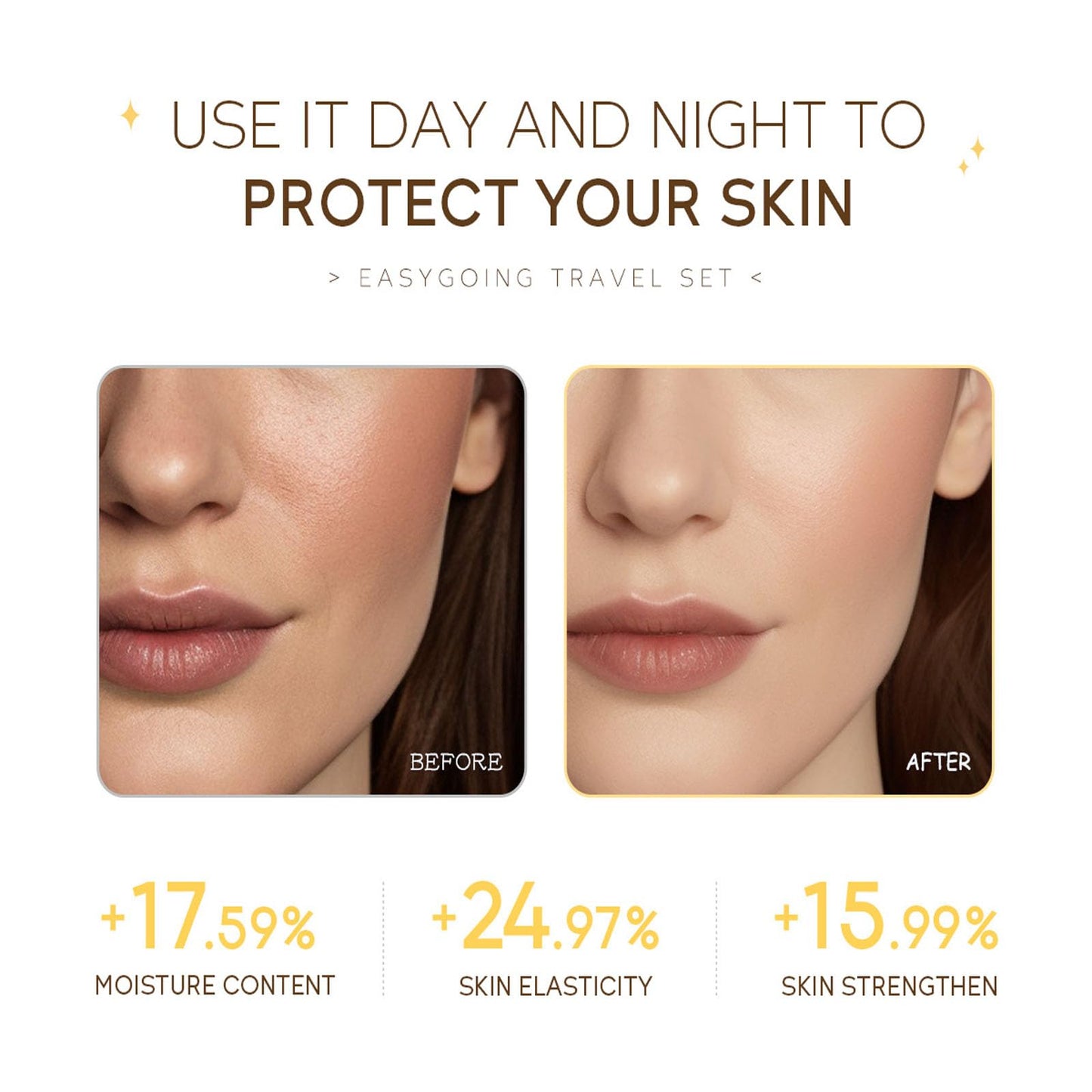 Hydrating Skin Care Set Travel Kit, Gifts for Women and Teenage Girls, 4 Piece Skincare Essentials Set Mini Travel Size With Facial Cleanser, Cream, Serum, Sunscreen - Travel Essentials Gift Set