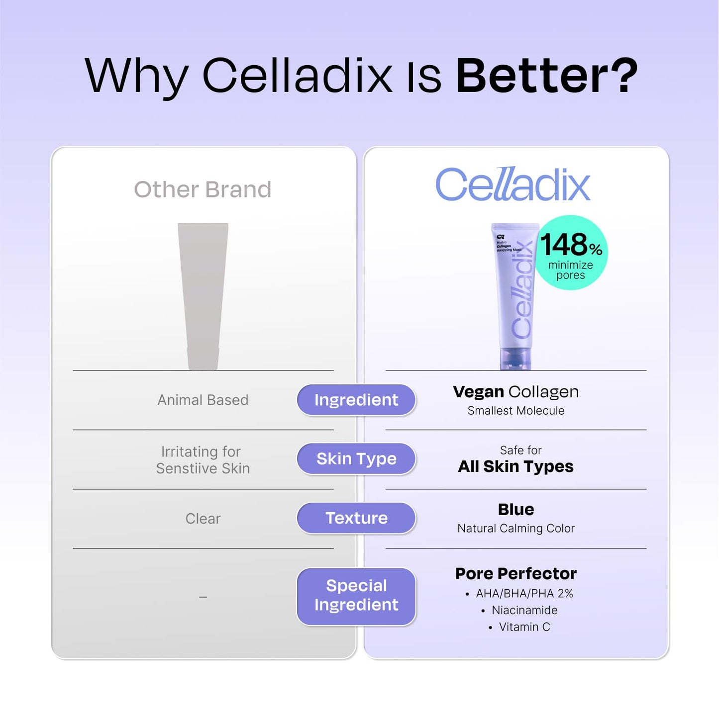 Celladix Hydro Collagen Wrapping Mask – Overnight Hydrating & Firming Peel-Off Face Mask, Vegan Collagen, Niacinamide–Pore Minimizing & Radiance Boost, Korean Skincare, 2.53 Fl Oz (Pack Only)