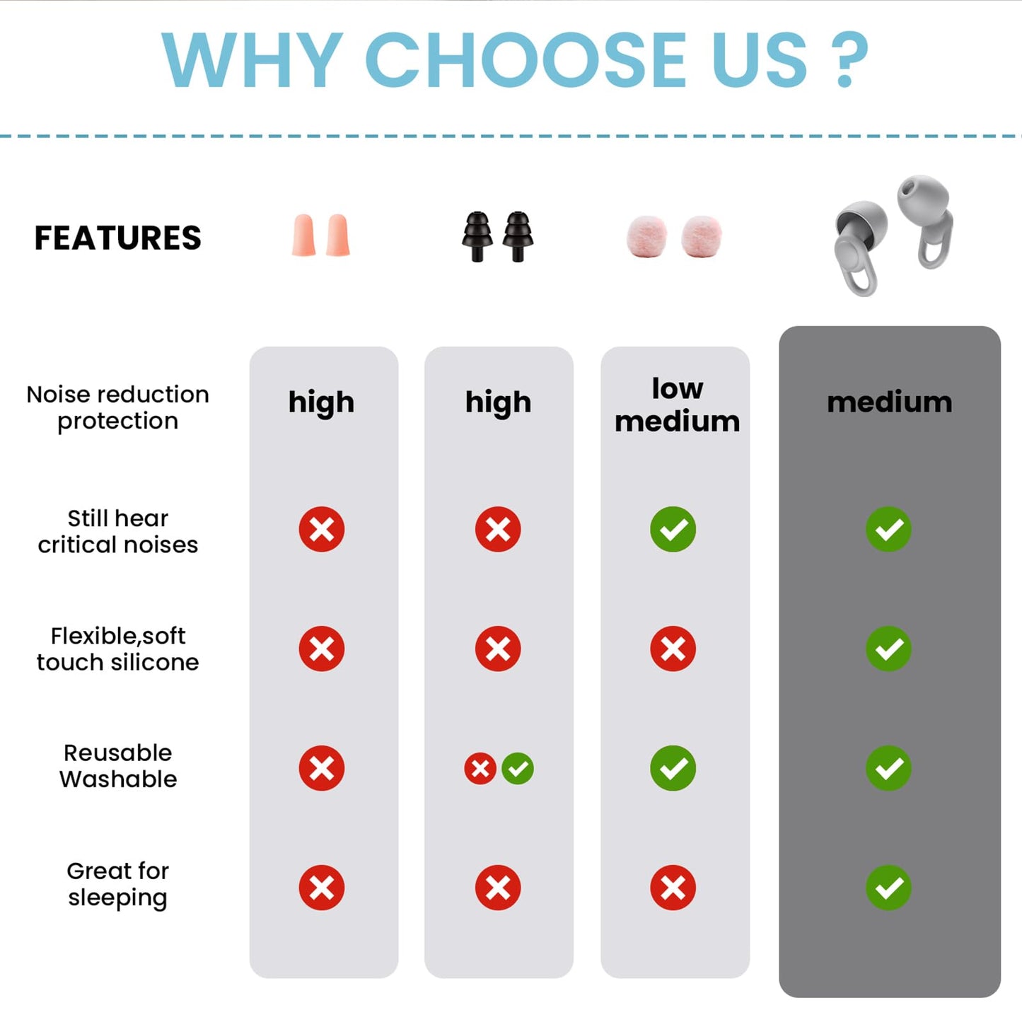 Silicone Ear Plugs for Noise Reduction - Reusable Soft Comfortable Earplugs for Sleeping,Noise Sensitivity & Flights -16 Ear Tips in XS/S/M/L, with 2 Travel Boxes - 33dB Noise Cancelling (Grey)