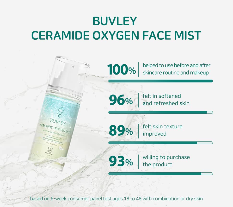 BUVLEY Ceramide Oxygen Face Mist | Low pH, Vegan, Cruelty Free | Hydrating Refreshing Soothing Facial Mist Spray with Antioxidants 2.7 Fl Oz (1)