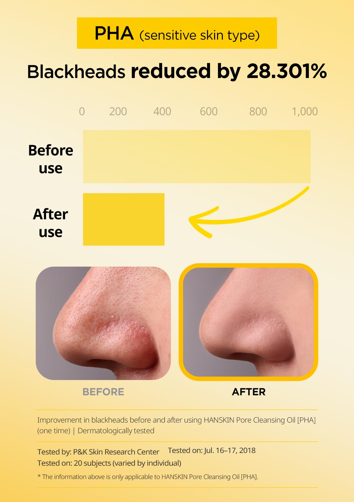 Hanskin PHA Pore Cleansing Oil & Cleansing Balm Mini Set – Travel Size Trial Kit | Gentle Blackhead Care & Makeup Remover for Sensitive Skin | Korean Skincare Gift & Stocking Stuffer (30ml*2 + 8g)