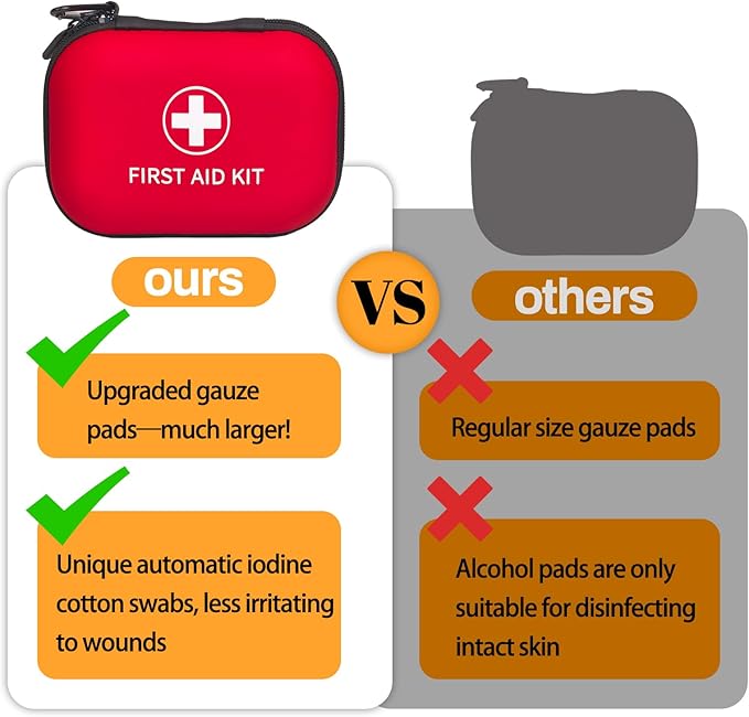 138 Pcs Mini First Aid Kit Travel Size, TSA Approved Small First Aid Kit for Car, Hiking & Home, Compact Travel Medicine Kit, Med Kit