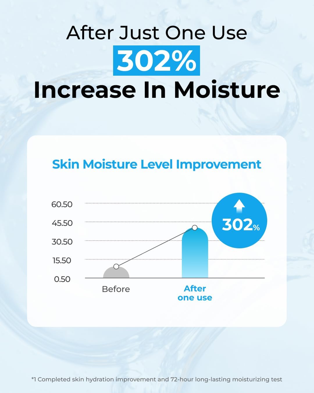 BOM Hyaluronic Acid Moisture Toner 6.76 fl oz, Lightweight Vegan Toner with Vitamins, 72 Hour Hydration Lock, Non Sticky Formula, Hypoallergenic, Sensitive Skin, Korean Skincare