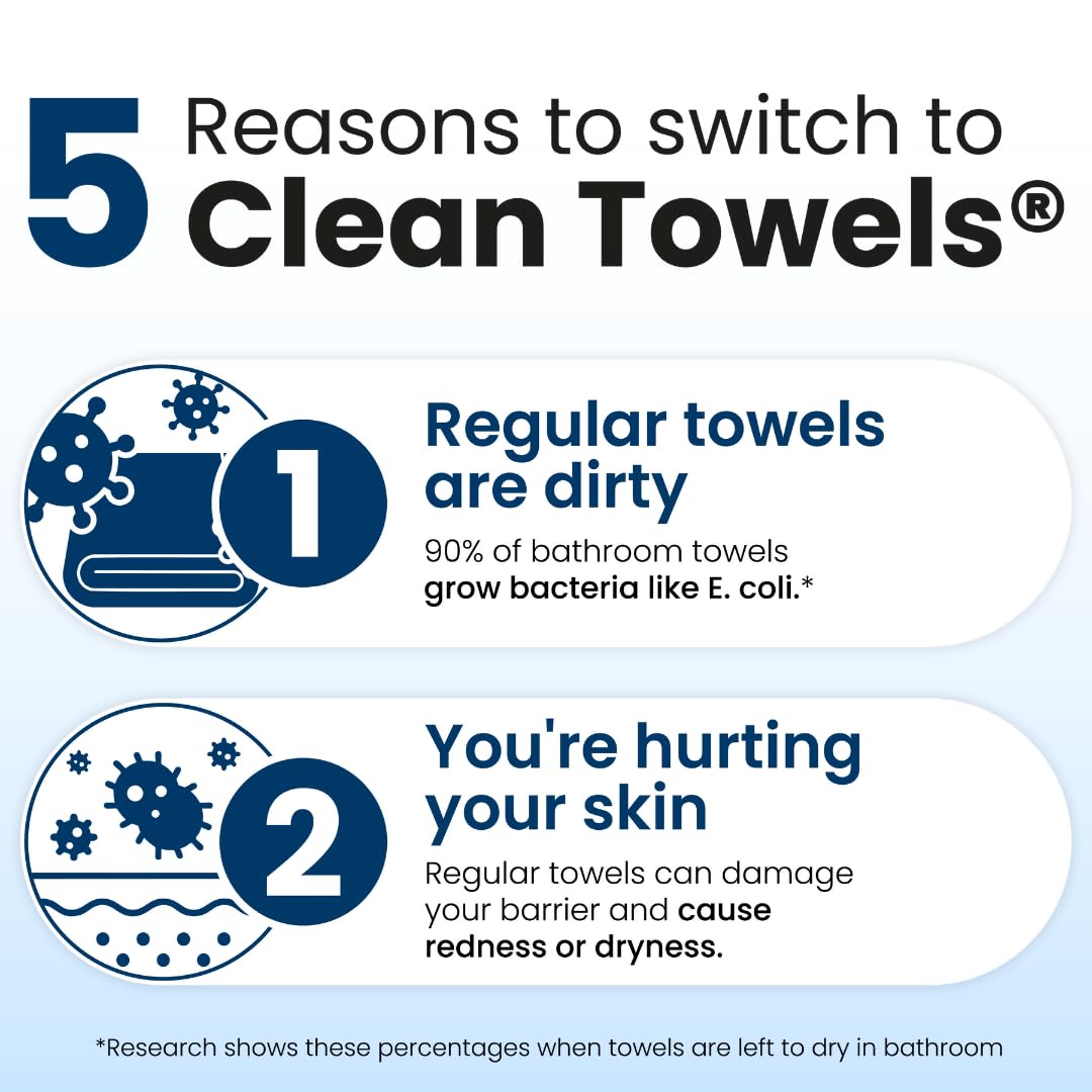 Clean Skin Club Clean Towels XL®, 100% USDA Biobased Face Towel, Disposable Face Towelette, Eczema Association Accepted, Makeup Remover Dry Wipes, Ultra Soft, 1 Pack, 50 Ct