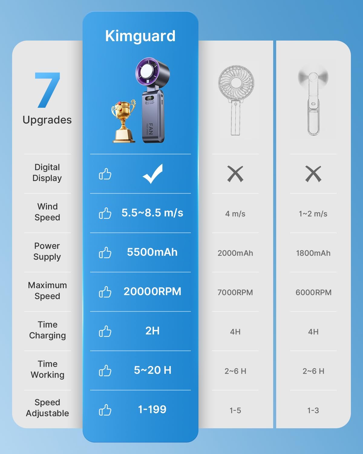 Handheld Portable Turbo Fan with Ice Cooler, Speed (1-199) 5500mAh Rechargeable Personal Fan,[20H Cooling Time] Mini Yet Powerful [20000 RPM] Small Pocket Fans for Travel/Outdoor/Home/Office, Purple