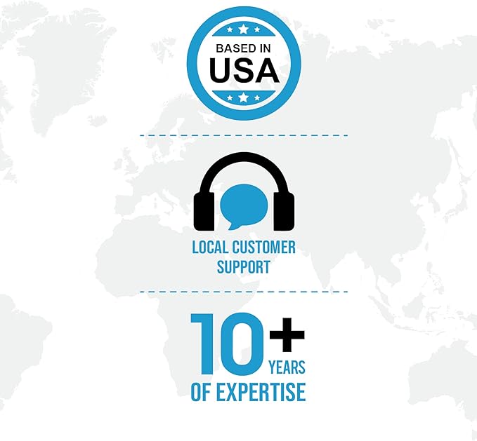 Ceptics Israel, Palestine Travel Adapter Plug with Dual USB - Usa Input - Type H - Ultra Compact - Perfect for Cell Phones, Laptop, Camera Chargers, iWatch, iPhone and More (CTU-14)