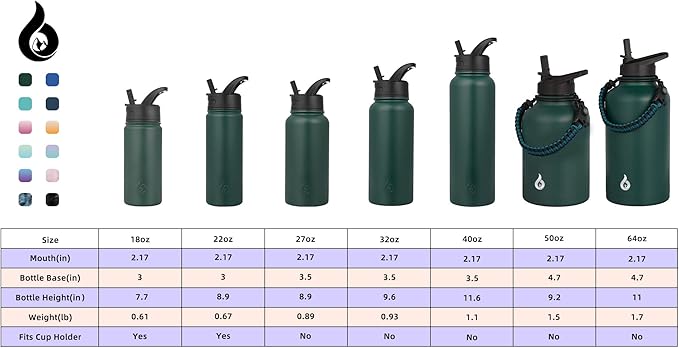 BJPKPK Insulated Water Bottles with Straw Lid, 18oz Stainless Steel Metal Water Bottle, Cold Hot Thermo with 3 Lids, Leak Proof BPA Free Travel Cup, Wide Mouth Flasks, Thermo-Army Green
