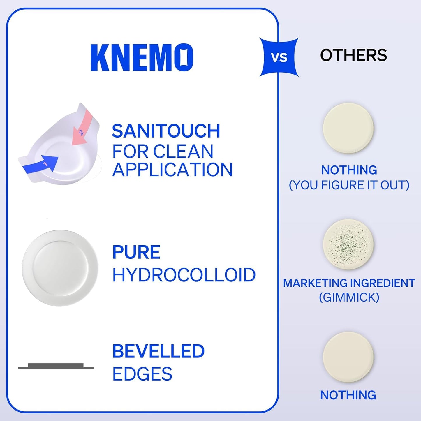KNEMO Right Away Thincognito Invisible Spot Patch - Absorbing Hydrocolloid Pimple Patch for Face, Blemishes, Zits, Acne, Breakouts Spot Treatment for Skin Care, 2 Sizes (42 Count)