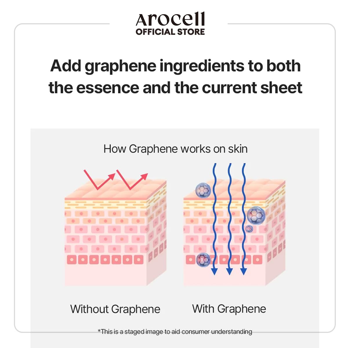 AROCELL Botulcare Graphene Face Mask 5 Sheets 25ml–Korean Skincare Collagen Peptide Sheet Mask for Firming, Elasticity, Hydrating, Moisturizing, Pore Care with High Adhesion Non-Drip Hydrogel Fit