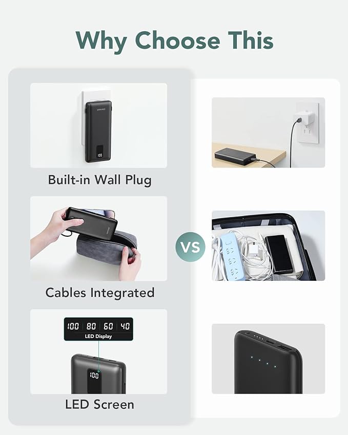 charmast Portable Charger with Built-in Cables & Wall Plug, 10000mAh Portable Power Bank, External Battery Pack Travel Essentials Compatible with iPhone 16/15/14/13, Samsung, iPad etc