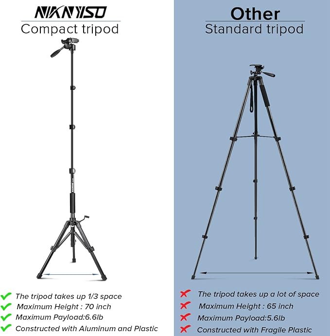 Camera Tripod 69 Inch, Patented 3-Way Swivel Portable Phone Tripod Professional Aluminum Alloy Travel Phone Camera Stand Monopod for Canon Nikon GoPro DSLR, DV Video Camcorder, Smartphone Black