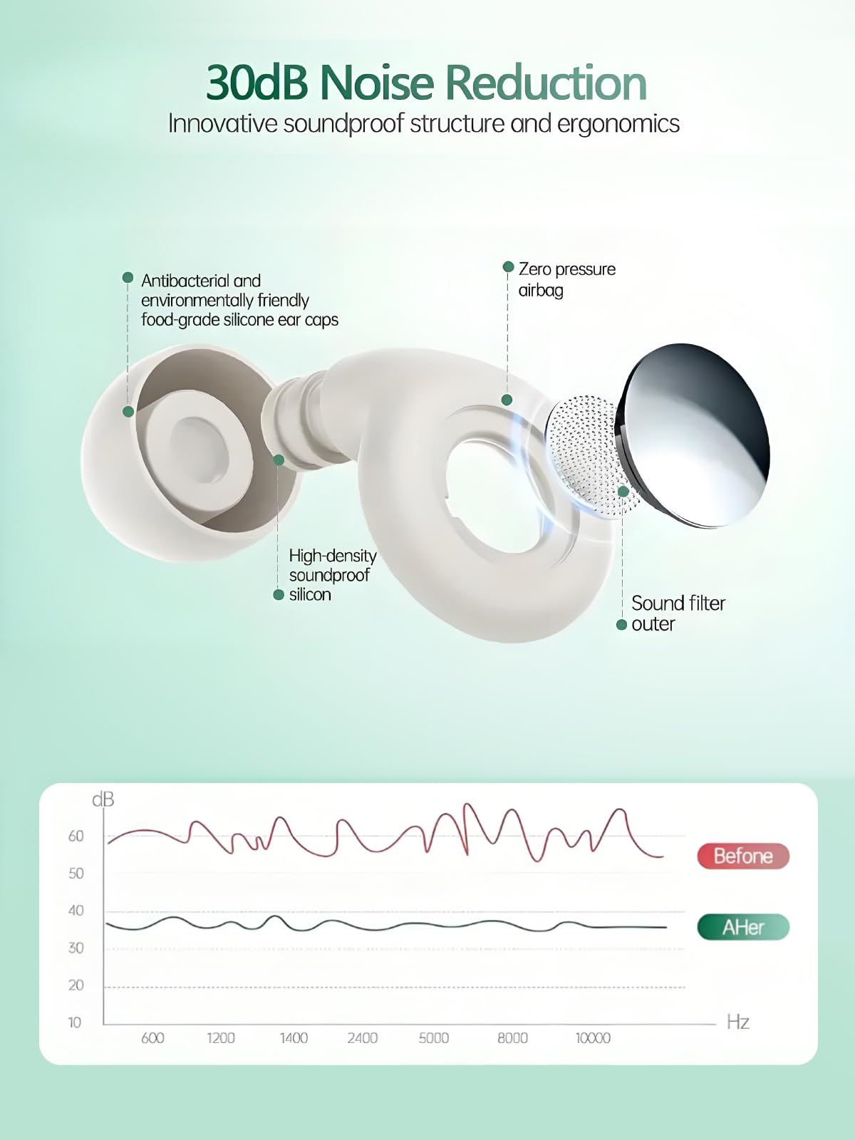 Ear Plugs for Sleeping Noise Cancelling -45dB, Soft and Reusable Silicone Noise Cancelling Ear Plugs with 8 Eartips and Carrying Case, for Concert, Snoring, Working and Traveling (White)