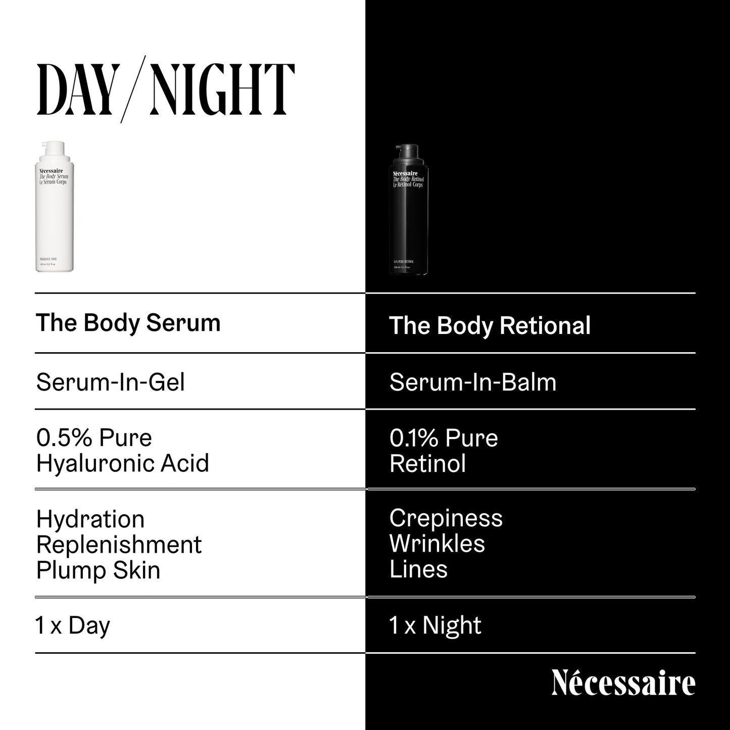 Nécessaire The Body Retinol - Firming Repair Serum + Retinol Body Lotion For Women & Men. Wrinkle + Line Prevention. 0.1% Pure + 10% AHA Crepey Skin Treatment. 5.1 oz