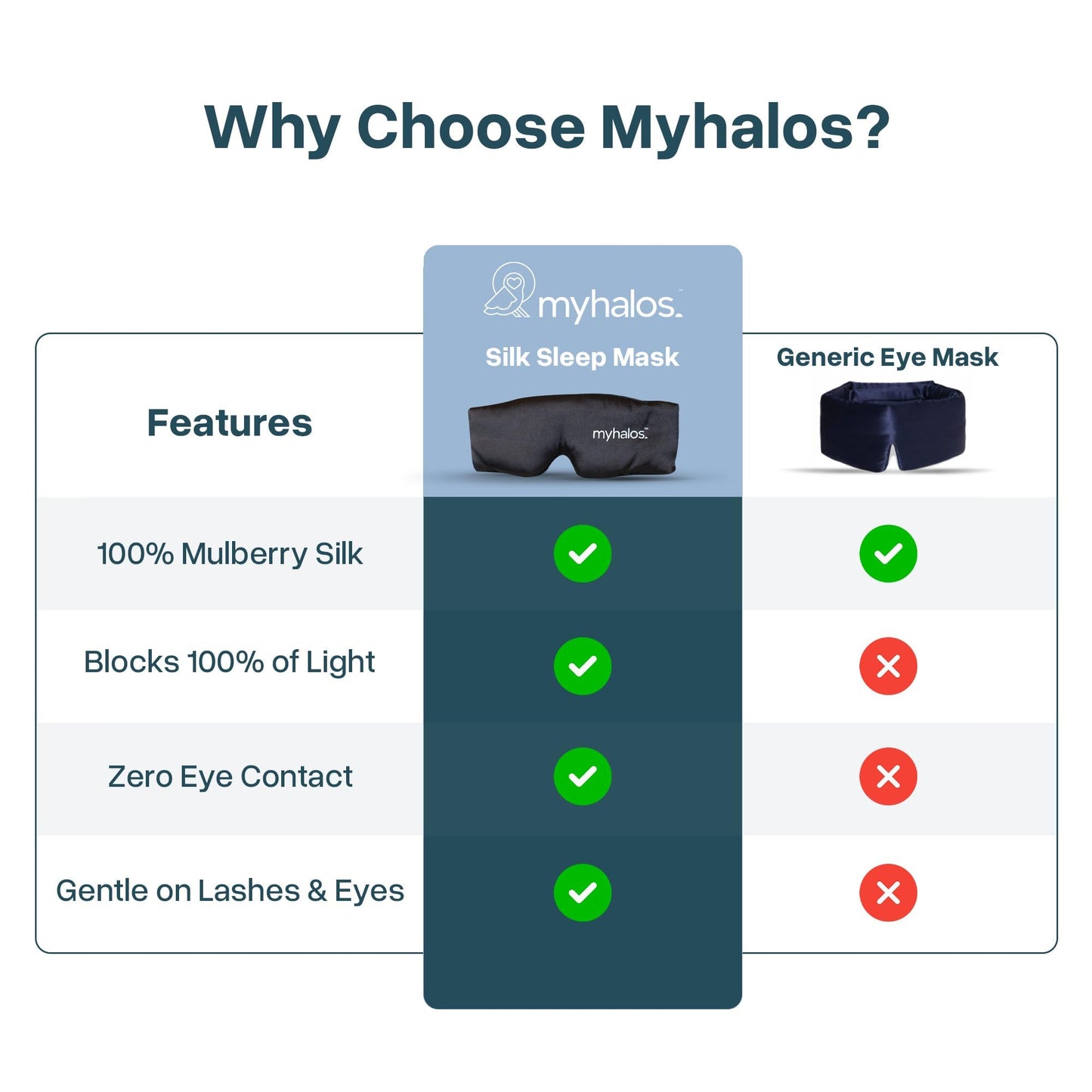 MyHalos 3D Mulberry Silk Sleep Mask for Women & Men with Cups, Blackout - Silk Eye Masks for Sleep Anywhere, Travel, Night, Face, Side - Eye Cover, Sleeping Mask, Eyemask, Sleepmask, Black