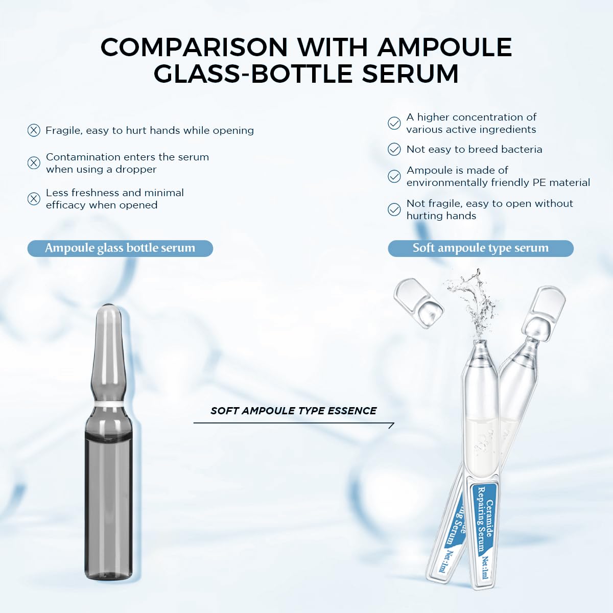 BACHERI Ceramide Ampoule Serum with Hyaluronic Acid, Peptide, Hydrating & Anti Aging, Skin Barrier Repair Face Serum for Dry and Sensitive Skin, 30 Pcs/Box