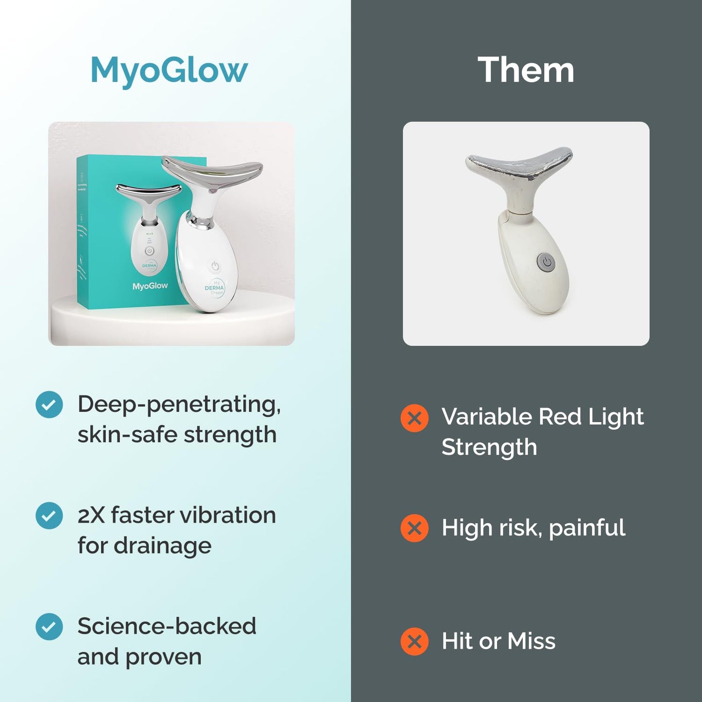 MyDermaDream MyoGlow & Niacinamide Serum & NoTox Serum - Total Body Skin Tightening and Lifting Device for Face, Neck, Arms, and Legs