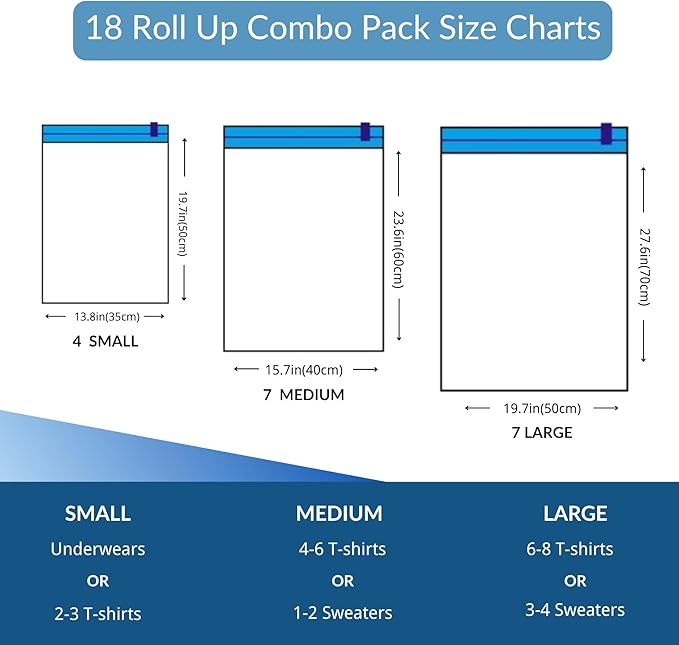 18 Pack Compression Bags for Travel, Roll Up Space Saver Bags for Clothes Storage, Compact Packing travel organizer for Luggage, Suitcase, Backpack, No Pump or Vacuum Needed