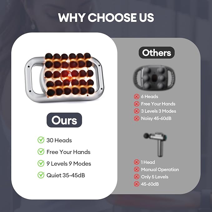 30 Head Massage Gun Set, Massage Gun Deep Tissue Portable with 9 Levels and 9 Modes, Massager for Legs, Waist, Neck, Back, Buttocks Muscles, Gifts for Women, Men, Mom, and Dad