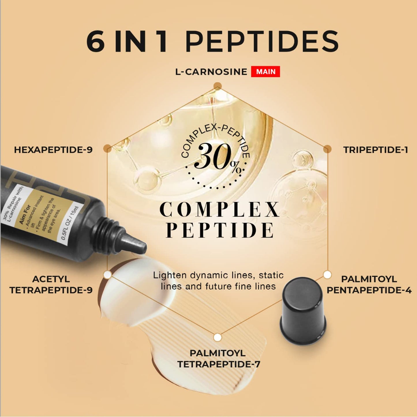 LPH LAB Temporary Eye Tightener Eye Cream, Instant Reduces Under-Eye Bags, Dark Circles&Puffiness, Anti Aging Fine Lines, Firm That Delicate Skin Under Your Eyes 0.5 oz