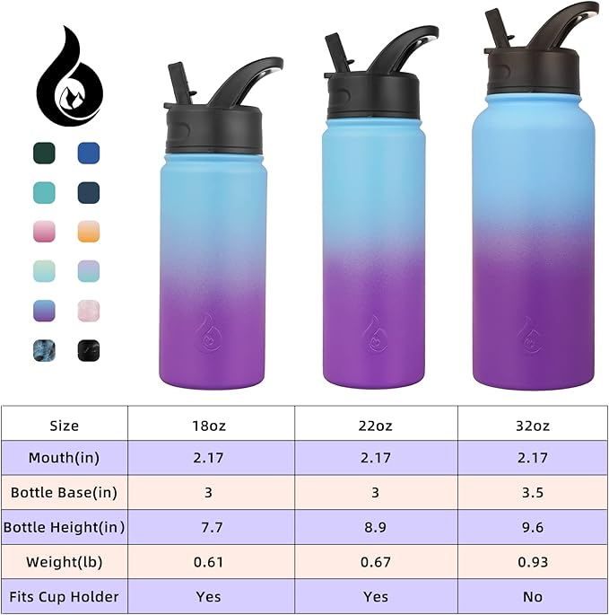 BJPKPK Insulated Water Bottles with Straw Lid, 32oz Metal Large Water Bottle with 3 Lids, Reusable Leak Proof BPA Free Thermo, Stainless Steel Tumblers for Sports, Gym, Travel-Ocean Dream