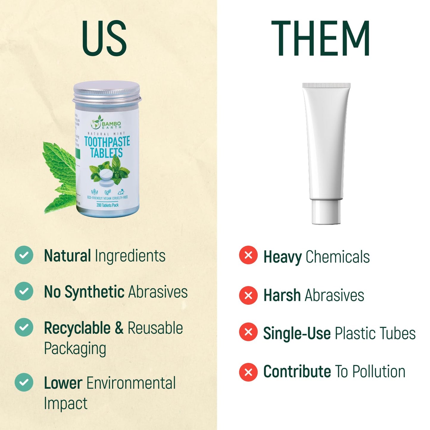 200 Pack Natural Toothpaste Tablet Bits - Chewable Mouthwash Whitening Bite Tablets for Teeth SLS & Fluoride Free Eco & Travel Friendly - Zero Waste Packaging - Mint & Activated Charcoal (Peppermint)