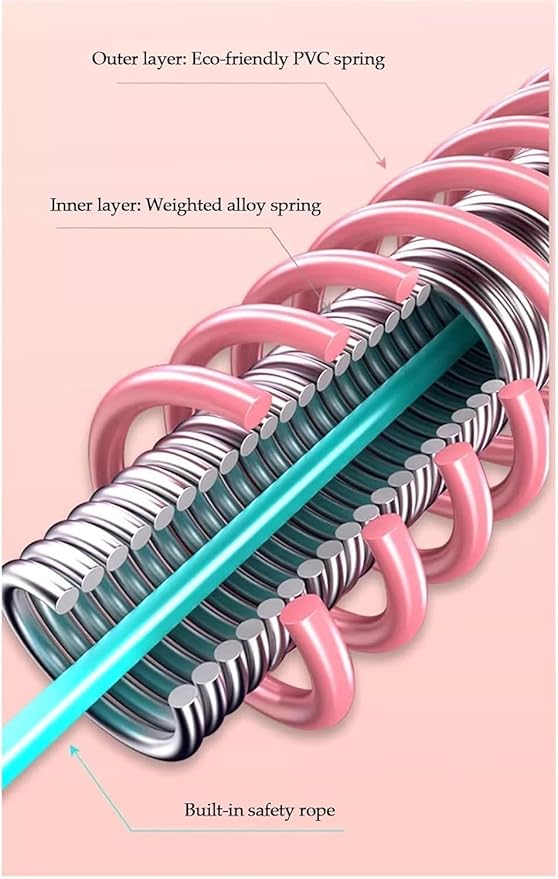 Adjustable Spring Hula Hoop, 3.3 Lbs, Pink/Teal/Gray, Foldable Fitness Waist Trainer for Women