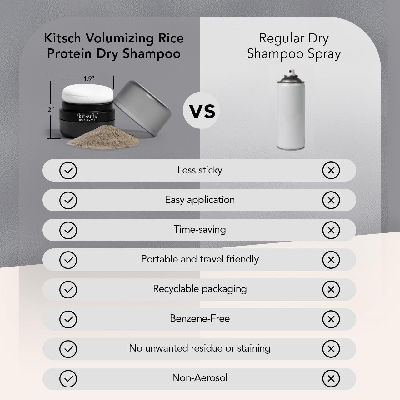 Kitsch Dry Shampoo Powder for Women & Men Dry Shampoo for Dark Hair w/Rice Protein - Unscented, Volumizing, No White Cast, Non Toxic, Non Aerosol, Organic, Paraben & Benzene Free, Travel Size - 8g