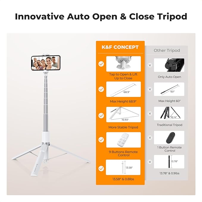 K&F Concept Selfie Stick for iPhone, Auto Open & Close Phone Tripod Stand, 360° Rotatable Selfie Stick with 9 Button Bluetooth Remote, Extendable Automatic Tripod for Cell Phone(White)