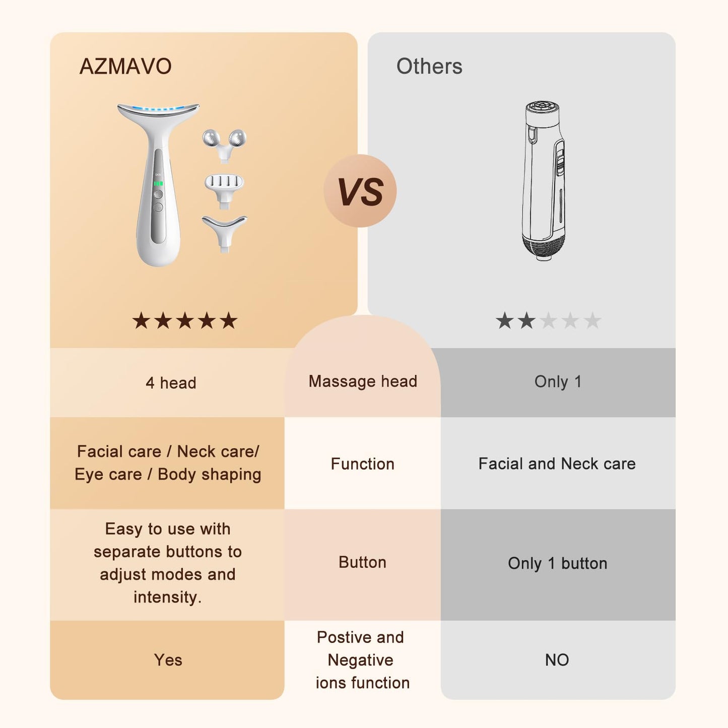 AZMAVO Multi-Functional Beauty Device - 4-in-1 Face, Neck, Eye & Body Massager | Red Light Therapy | Skin Lifting & Firming | Wrinkle & Dark Circle Reducer | Portable Face Sculpting Tool