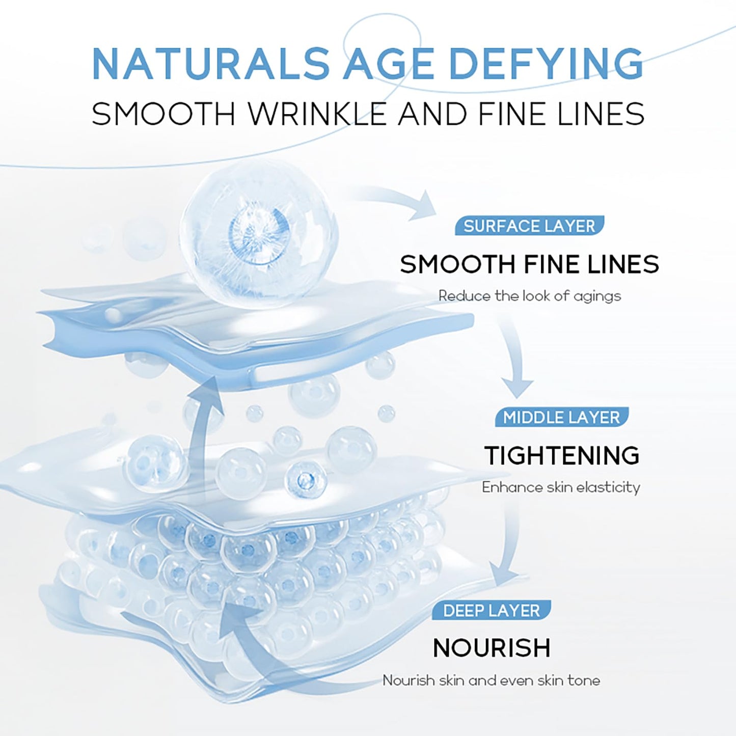 ARAKY Milk Under Eye Cream Roll-On, Triple Roll & Glow the Skin Around The Eyes, Eye Serum For Dullness, Dryness, Fine Lines, Repair Wrinkles Under The Eyes, Intense Hydrating Eye Treatment Serum Oil