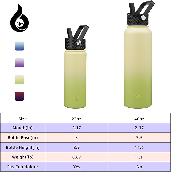 BJPKPK Insulated Water Bottles with Straw Lid, 22oz Cold & Hot Thermo, Stainless Steel Metal Water Bottle with 3 Lids, Reusable Thermo, Cups, Mugs for Daily Use-Avocado