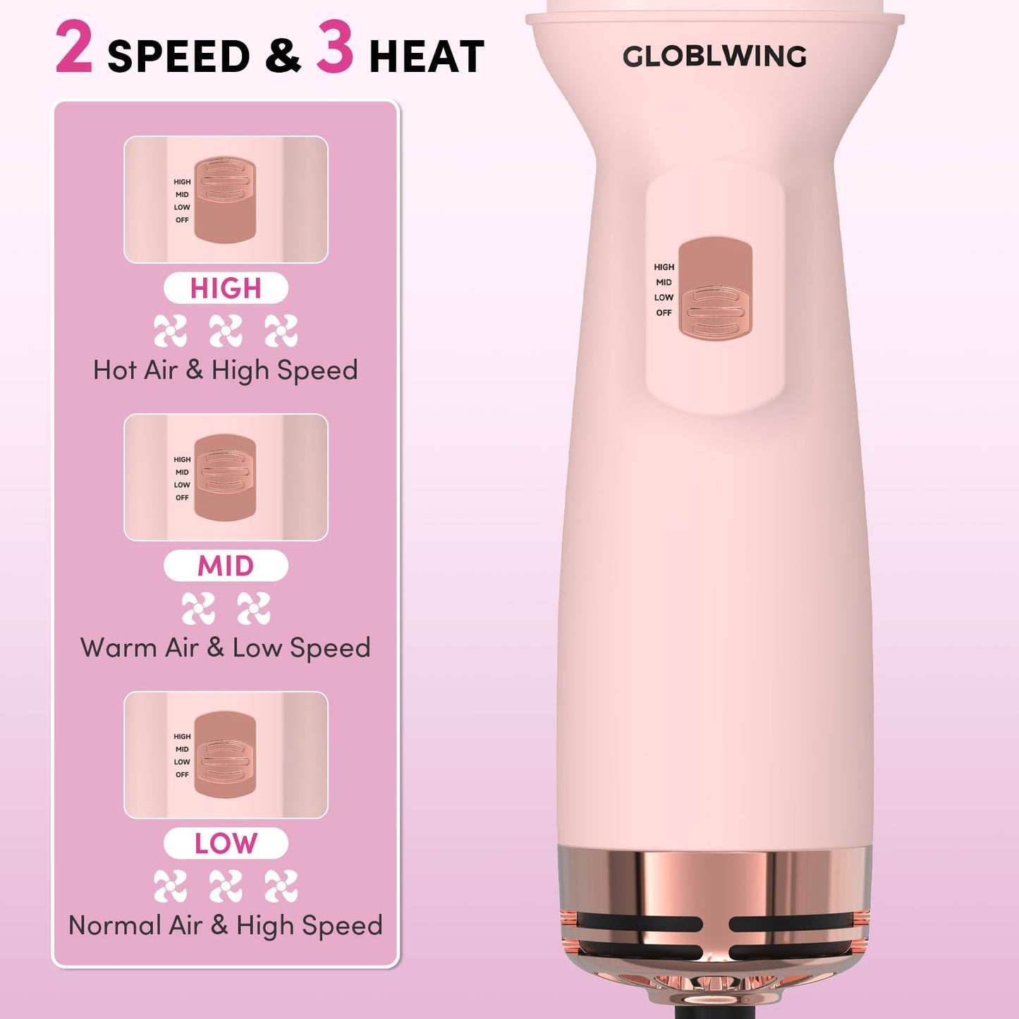 GLOBLWING Travel Dual Voltage Hair Dryer Brush Compact Mini Hot Air Brush with European Plug One Step Blow Dryer and Styler for Women, Oval Barrel 3 Heat & 2 Speed Settings