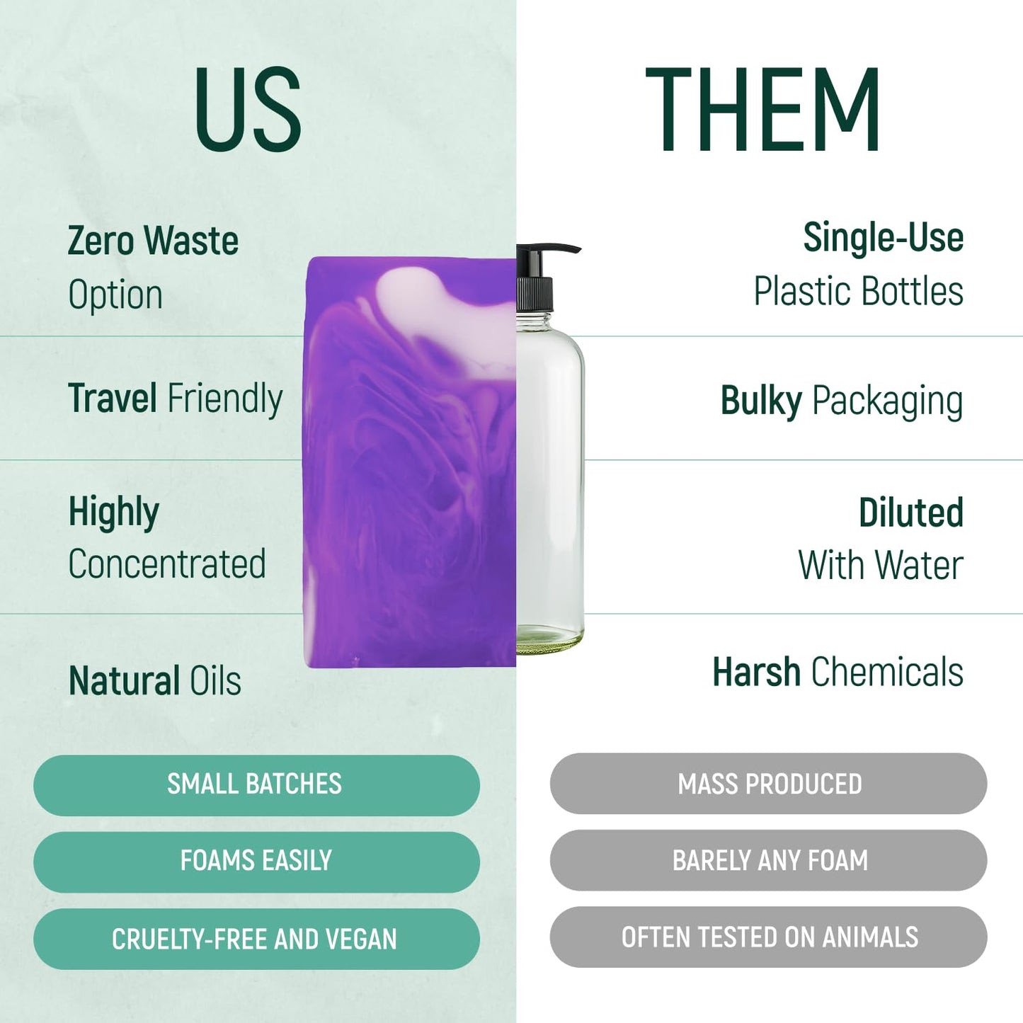 Solid Rice Protein Shampoo, Conditioner and Body Wash Bundle | Shampoo, Conditioner & Wash Bars For Hair and Body w/All Natural Plant Based Essential Oils & Zero Waste Packaging (Lavender & Cedar)